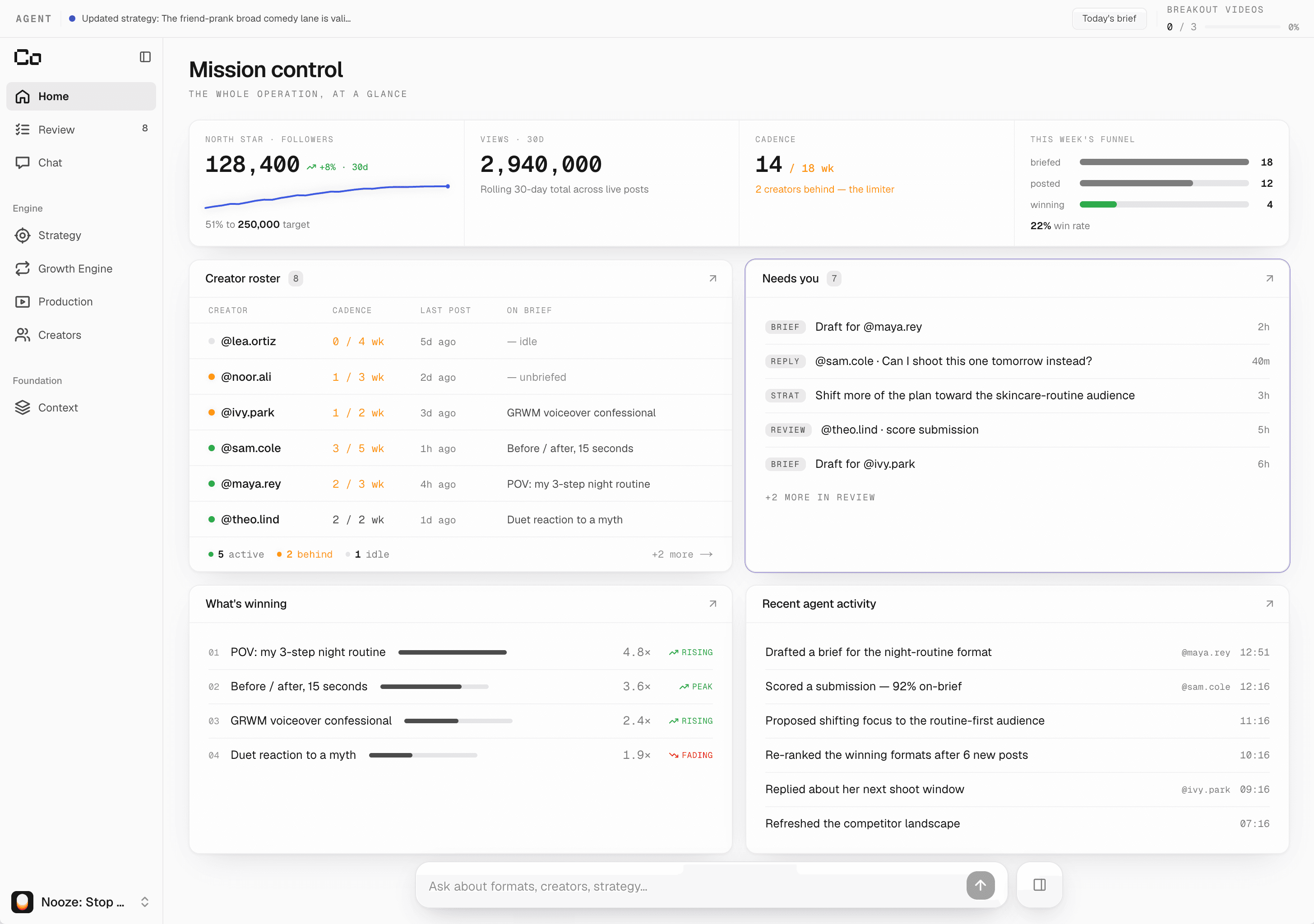 Co Mission control: vitals, creator roster, the review queue, and recent agent activity